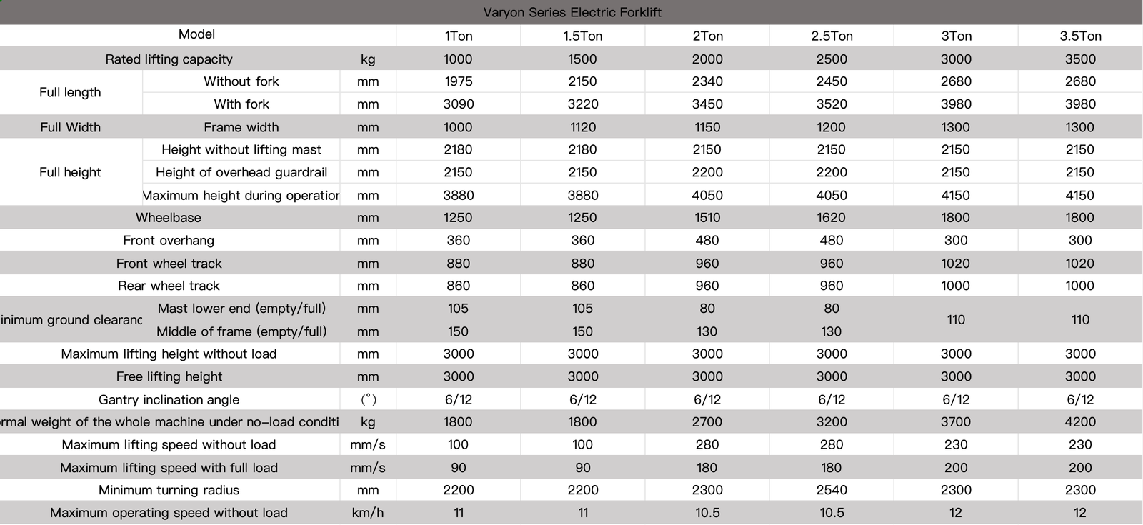 VC25 Series Electric Forklift - 图片 2